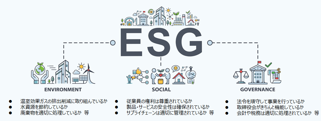 ESGとは
