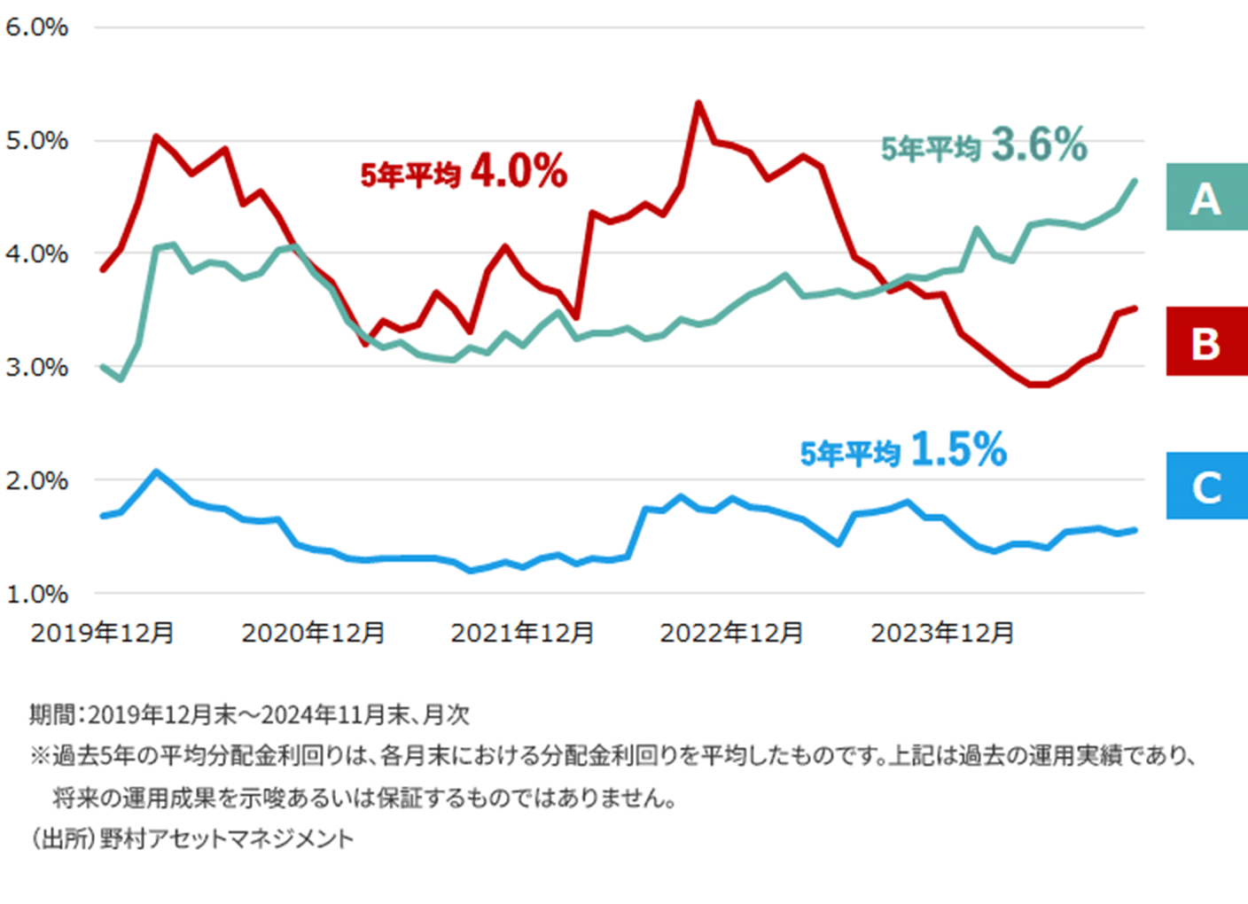 カズレーザーからのヒント