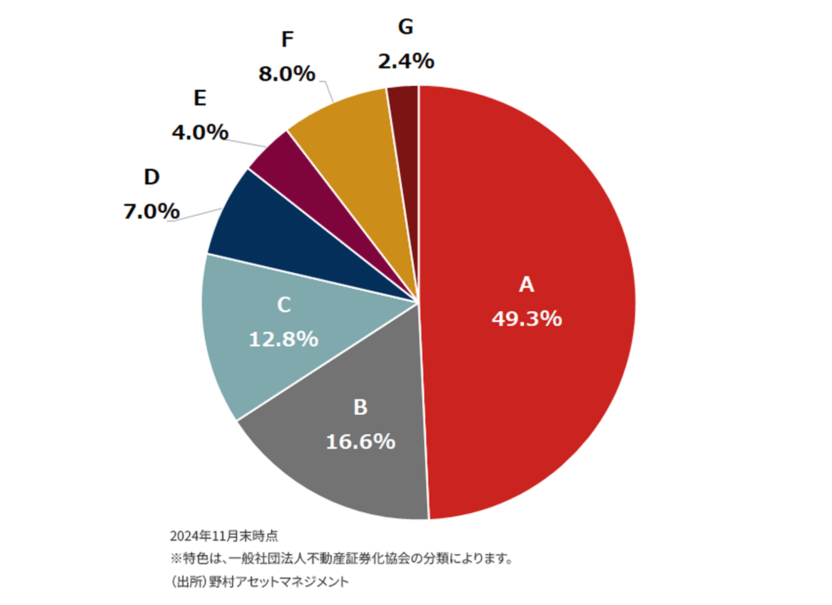 カズレーザーからのヒント