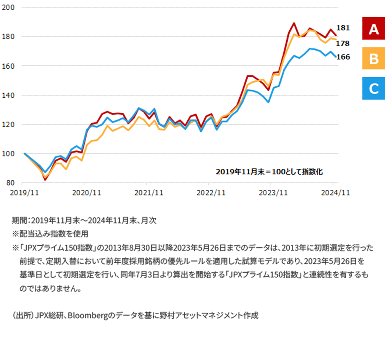ETFクイズ＞カズレーザーからの挑戦状（日経225 篇）｜野村アセットマネジメント