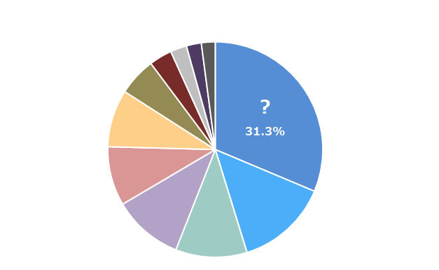 カズレーザーからのヒント
