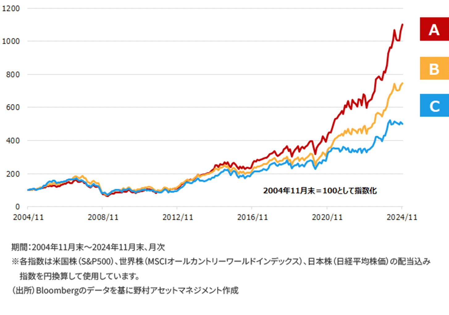 カズレーザーからのヒント