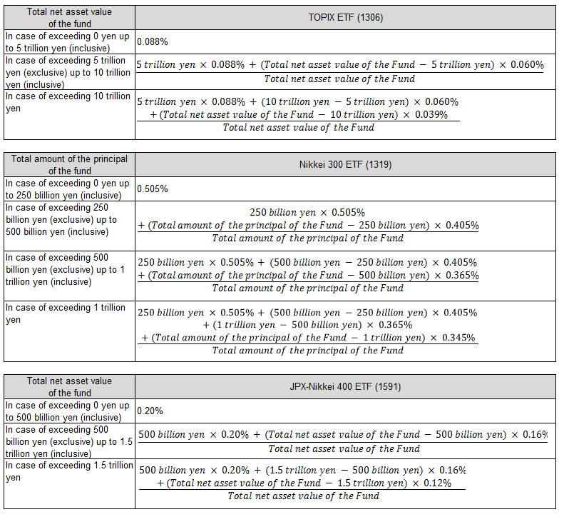 tiered trust fee rate_formula.png