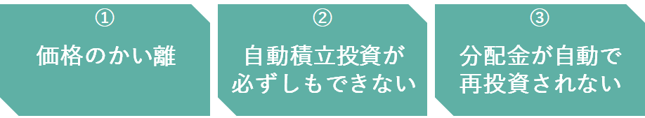 Etfとは Etfの仕組みやメリット デメリットの解説 Etfとは Next Funds