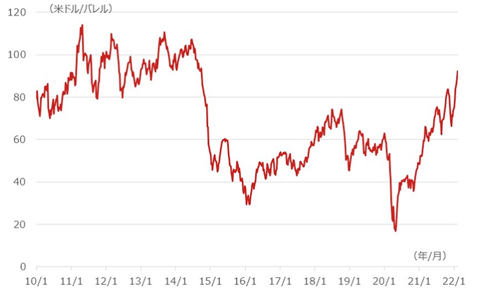 先物 価格 原油 NYダウ、続伸で始まる 原油先物相場の下落を好感: