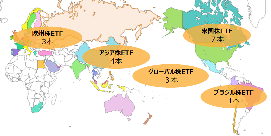 NEXT FUNDSの外国株ETFラインナップ
