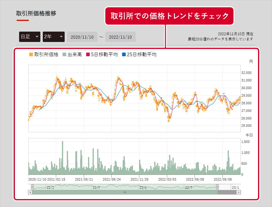 取引所価格推移