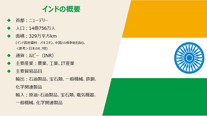 インドの概要