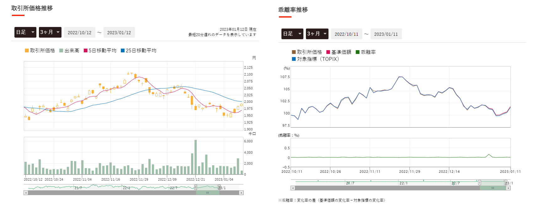 nextfunds.jp_lineup_1306_chart.png