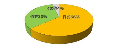 米国のアクティブETFの投資対象別内訳（2024年6月末現在）