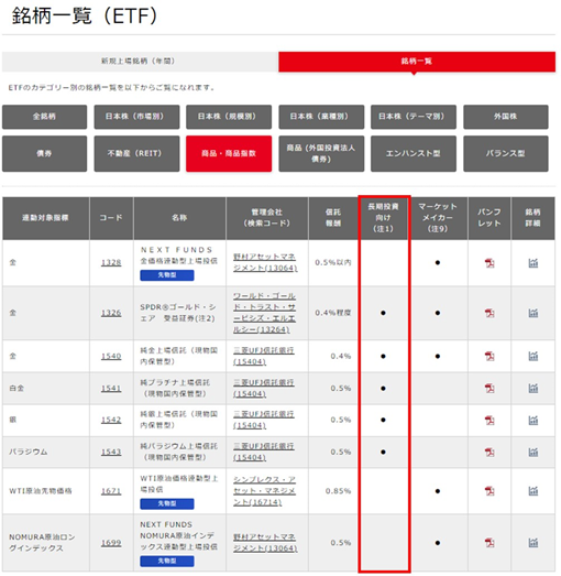 商品関連ETFの銘柄一覧（JPX）