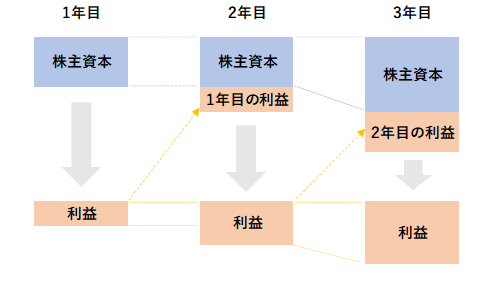 article_growth1_img01.png