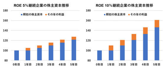 article_growth2_img01.png