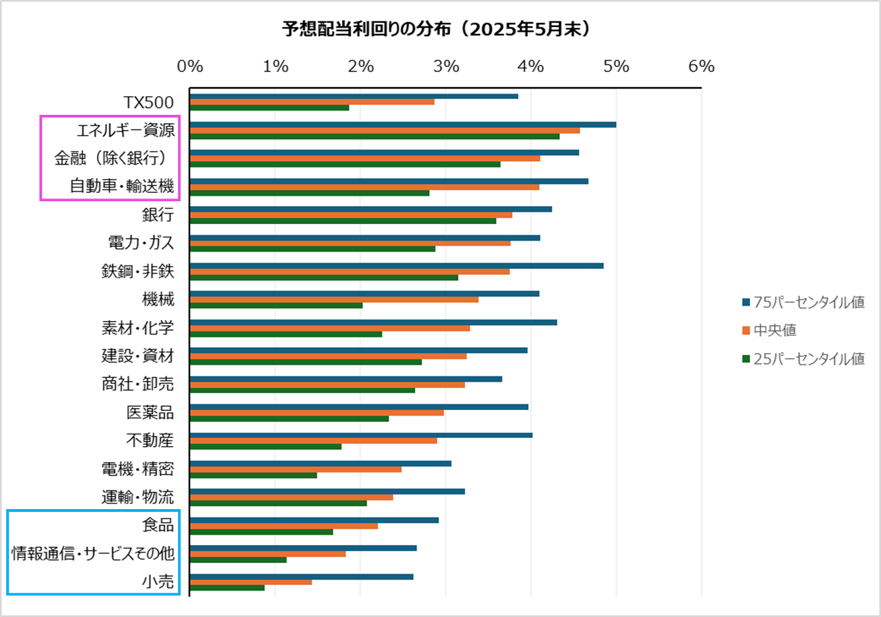 article_highdividend2_img01.png