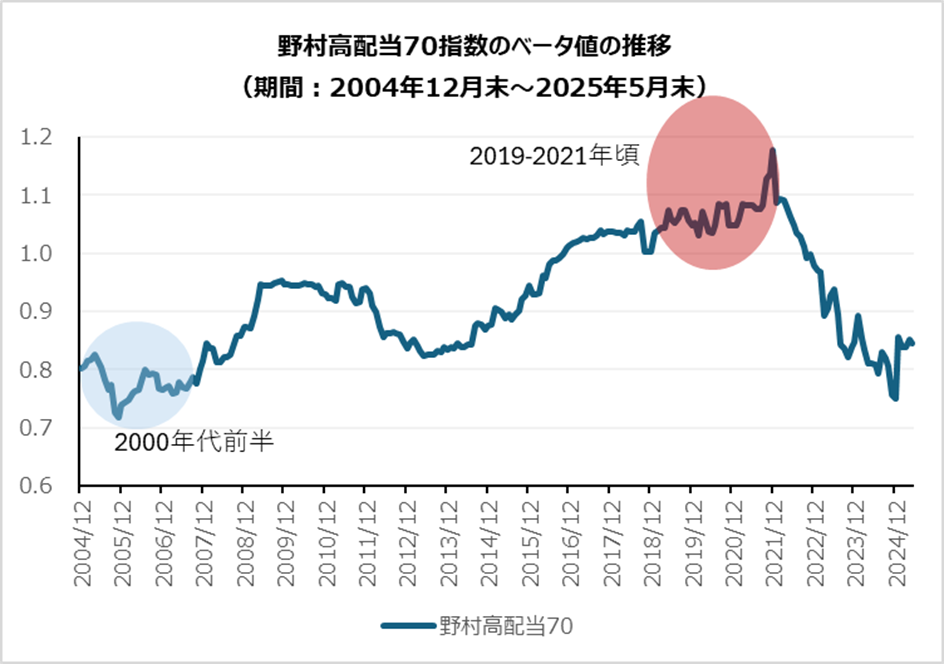 article_highdividend2_img03.png