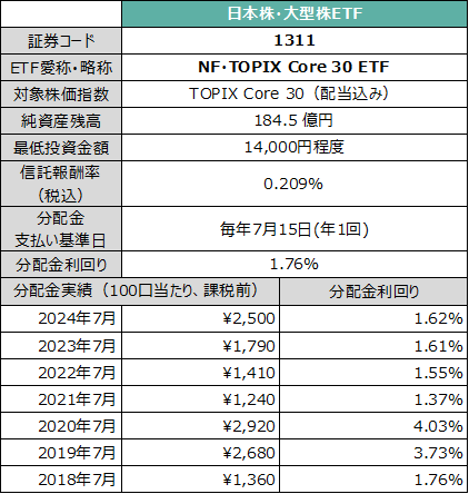 商品概要
