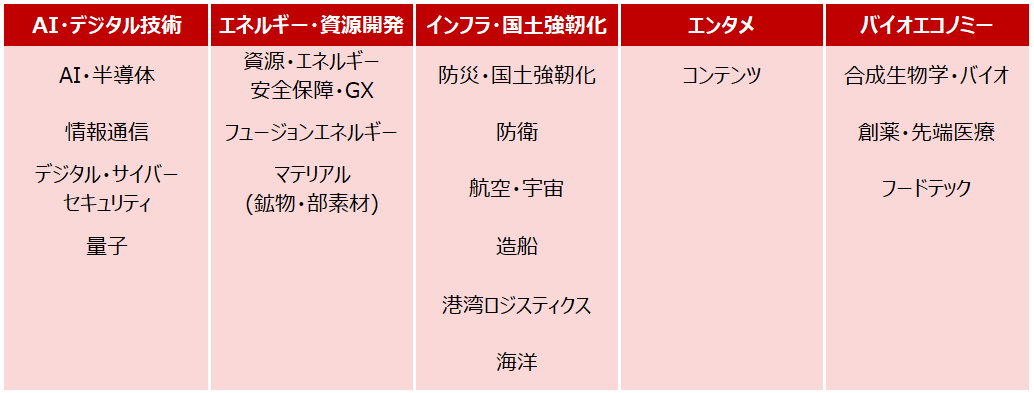 5つのテーマ