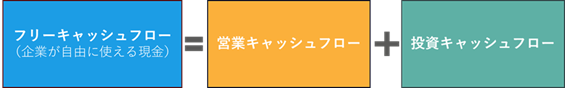 フリーキャッシュフロー(FCF)とは
