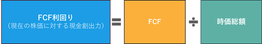 FCF利回り