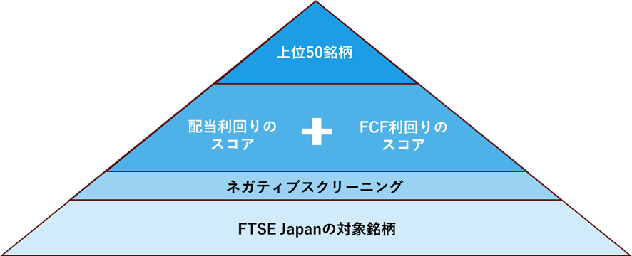 指数の銘柄選定プロセス
