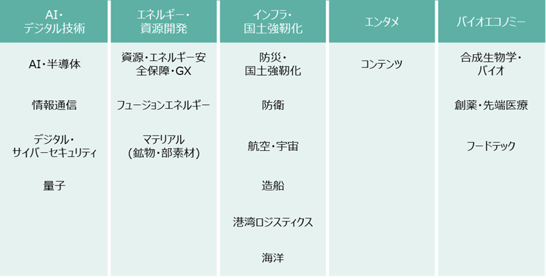 銘柄選定のテーマ