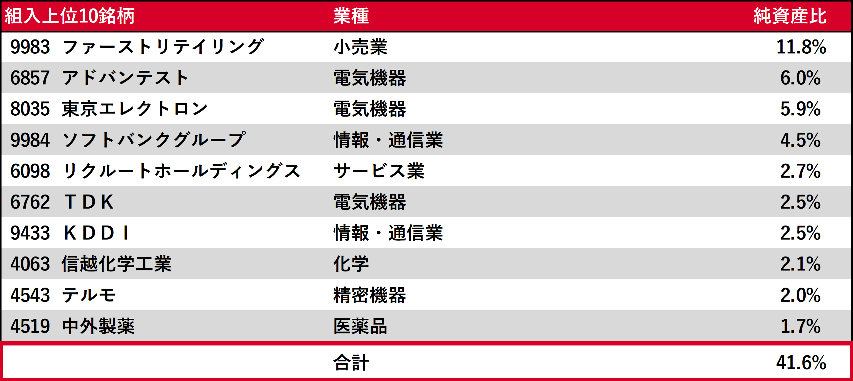 企業一覧図