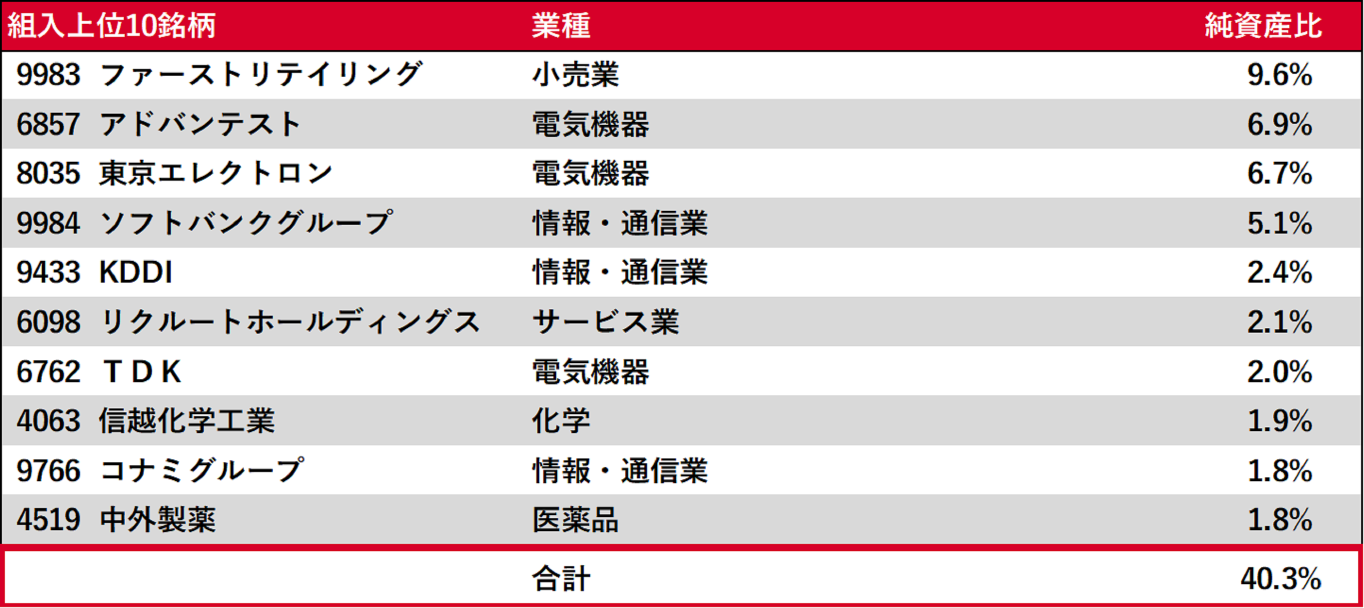 企業一覧図