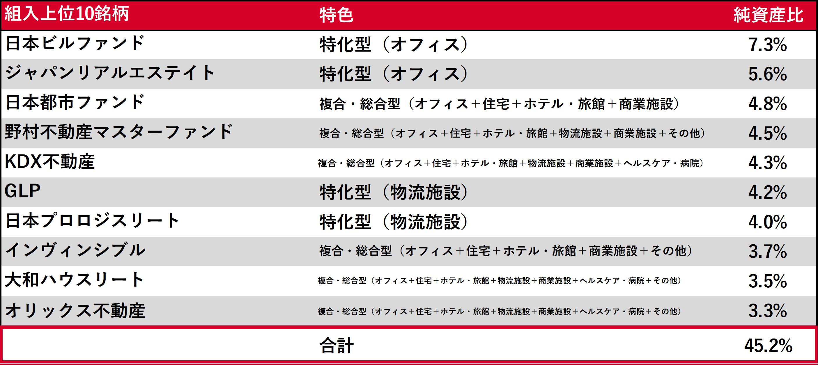 REIT一覧図