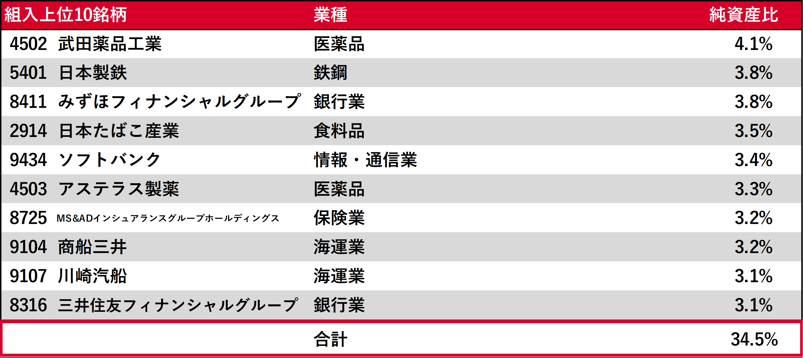 企業一覧図