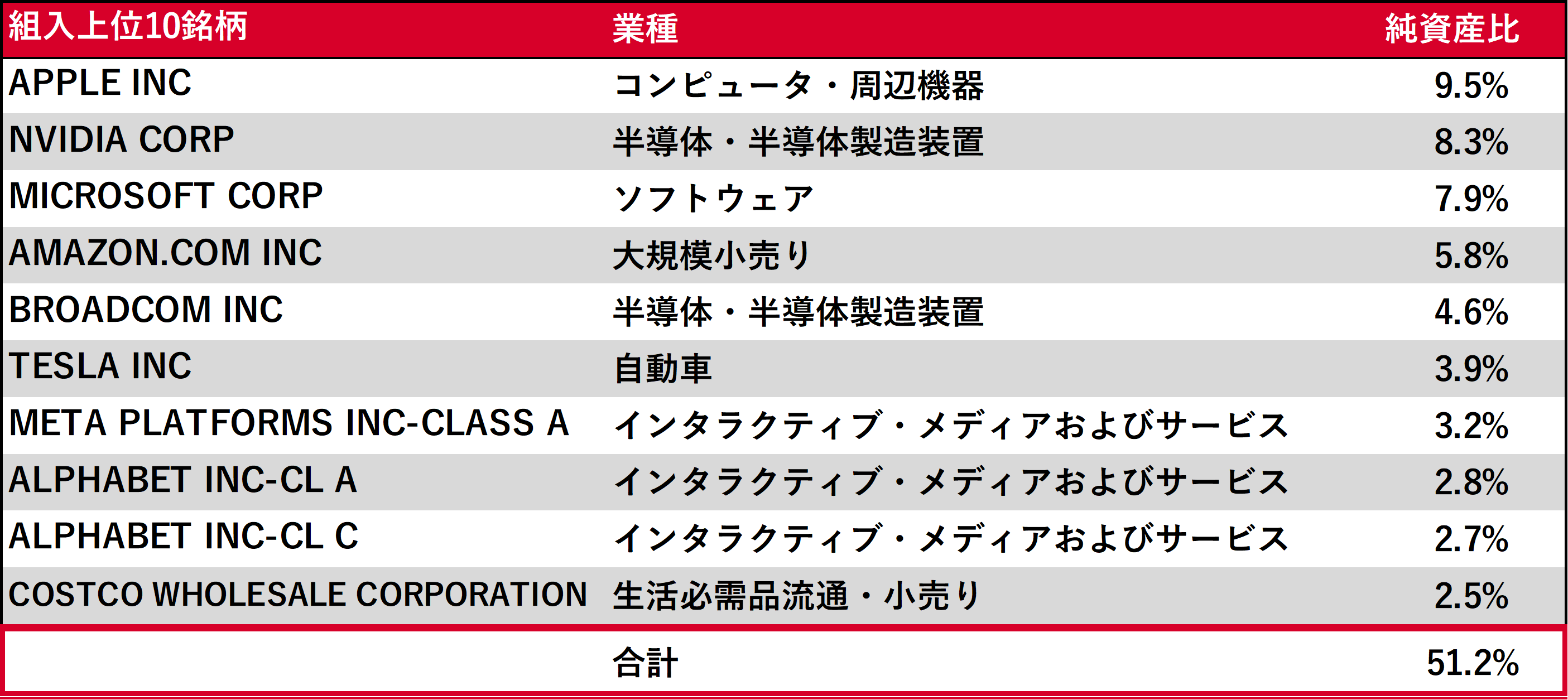 企業一覧図