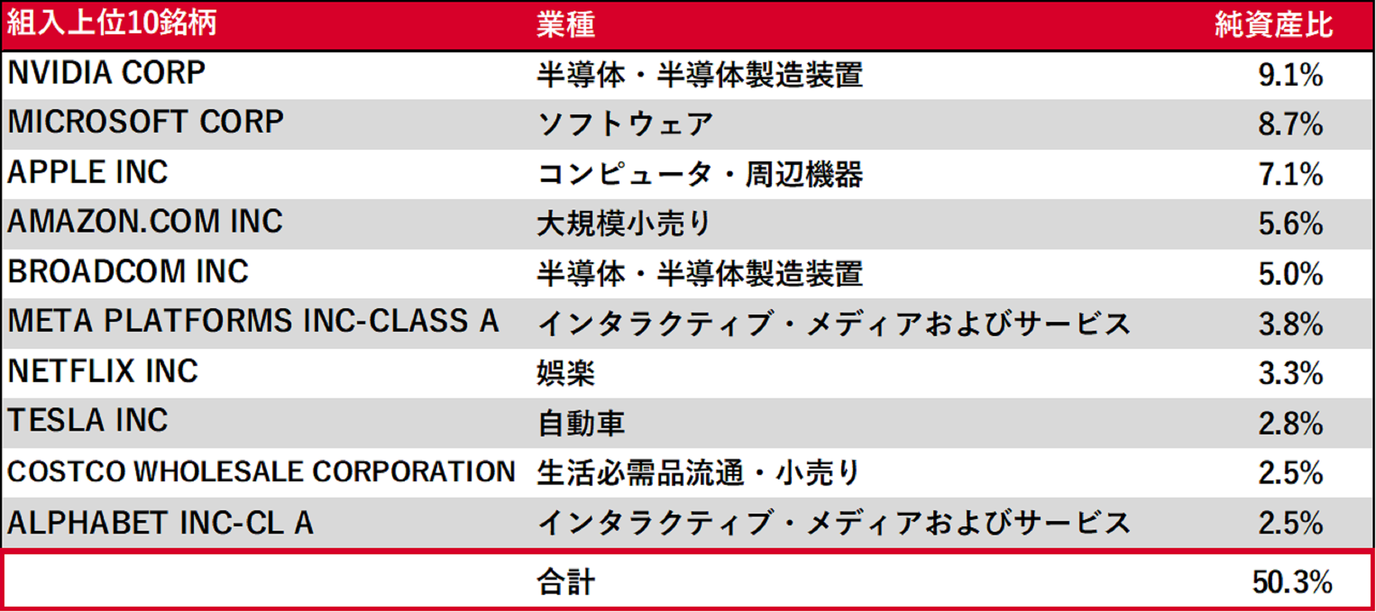 企業一覧図