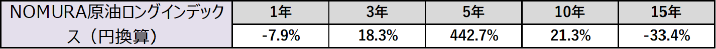 騰落率表