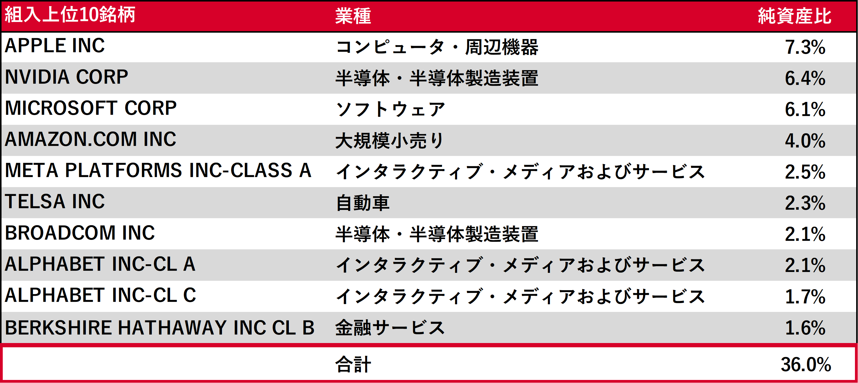 企業一覧図