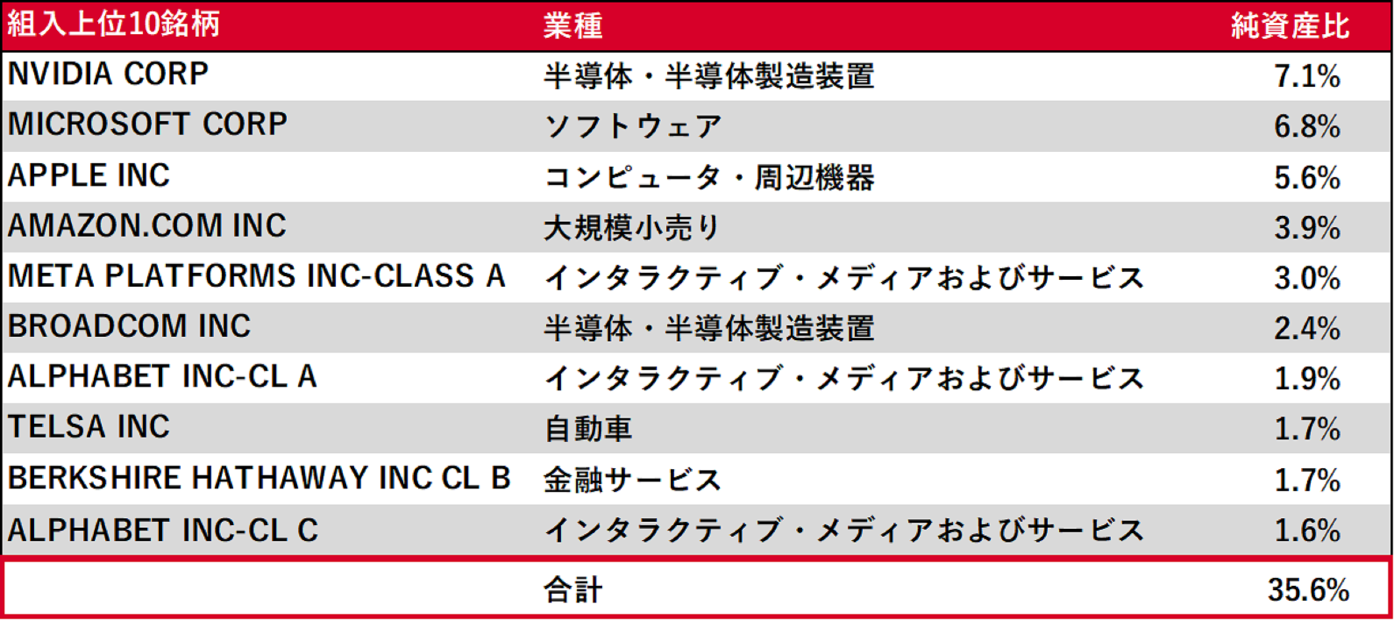 企業一覧図