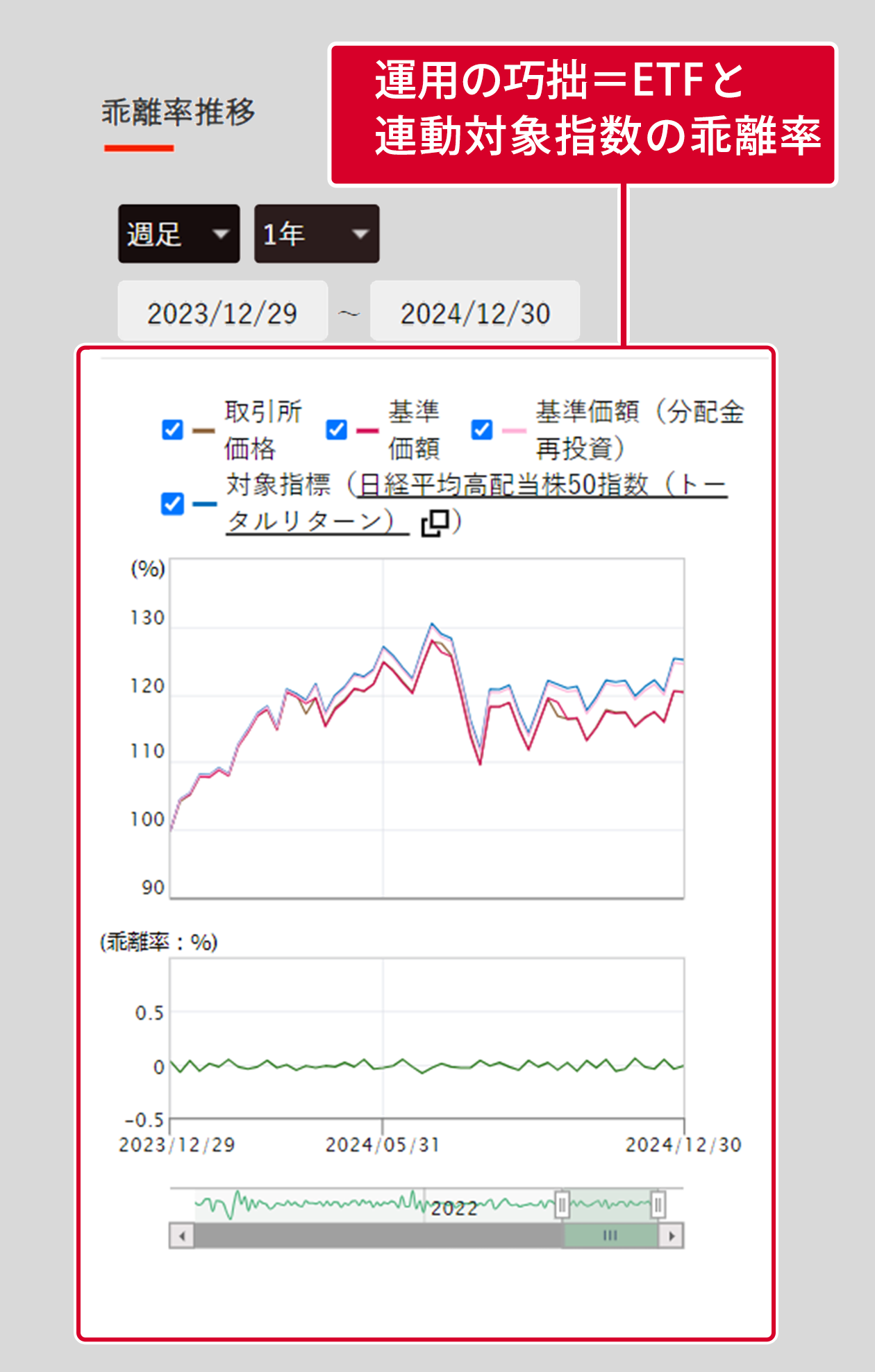 乖離率推移図