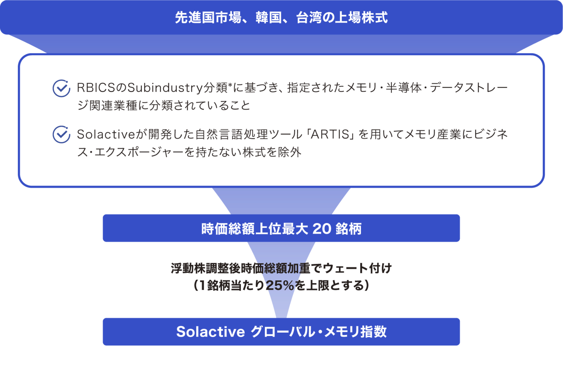 指数の銘柄選定プロセス