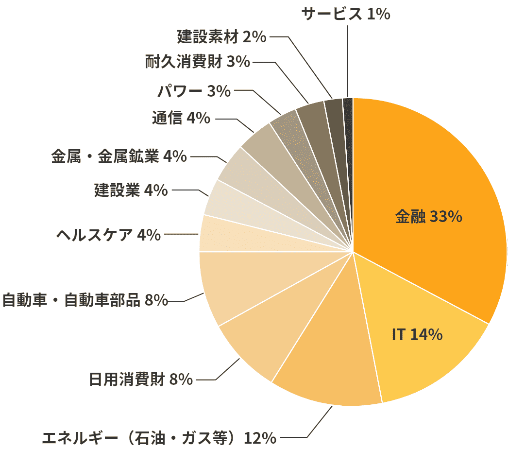 セクター割合のグラフ