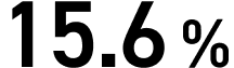 15.6%